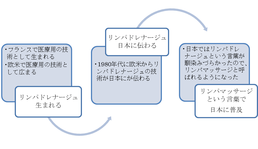 どうして呼び方が統一されていないのか？